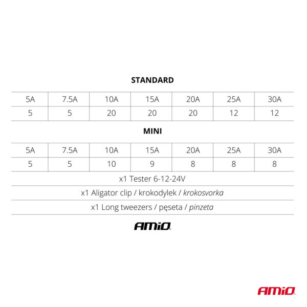 Amio ΑΣΦΑΛΕΙΕΣ STANDARD/MICRO ΜΕ ΔΟΚΙΜΑΣΤΙΚΟ ΚΑΤΣΑΒΙΔΙ 6-24V & ΕΡΓΑΛΕΙΟ ΑΦΑΙΡΕΣΗΣ SET ΑΜΙΟ - 150 ΤΕΜ. - Image 4