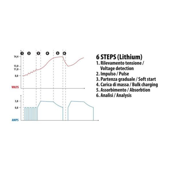 Lampa ΦΟΡΤΙΣΤΗΣ ΜΠΑΤΑΡΙΑΣ AMPEROMATIC MULTI-CHARGER 12V 4,2A 4>120Ah STD-SMF-EFB-AGM-START & STOP - Image 2