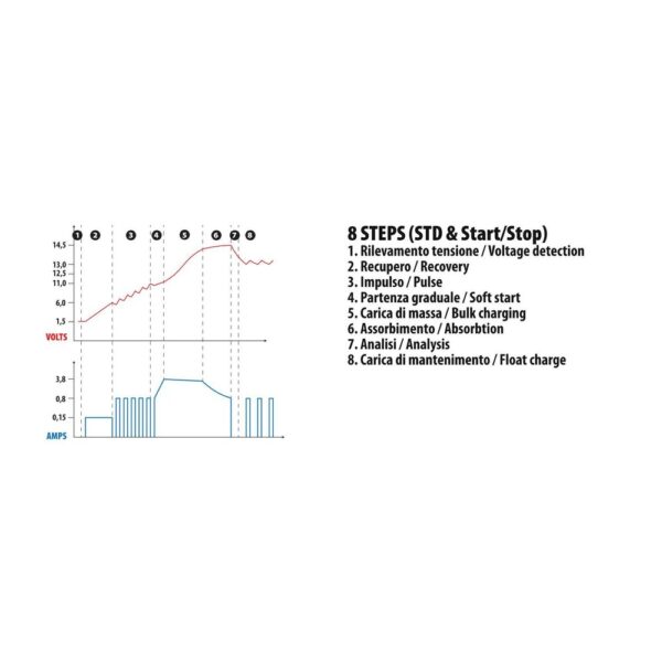 Lampa ΦΟΡΤΙΣΤΗΣ ΜΠΑΤΑΡΙΑΣ AMPEROMATIC MULTI-CHARGER 12V 4,2A 4>120Ah STD-SMF-EFB-AGM-START & STOP - Image 3